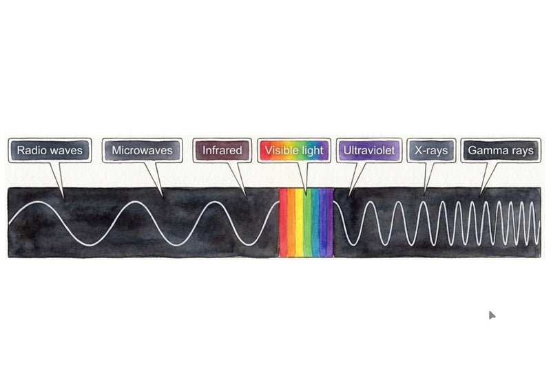 What is the difference between UV and LED Curing?